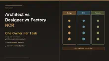 Architect vs Designer vs Contractor vs Factory