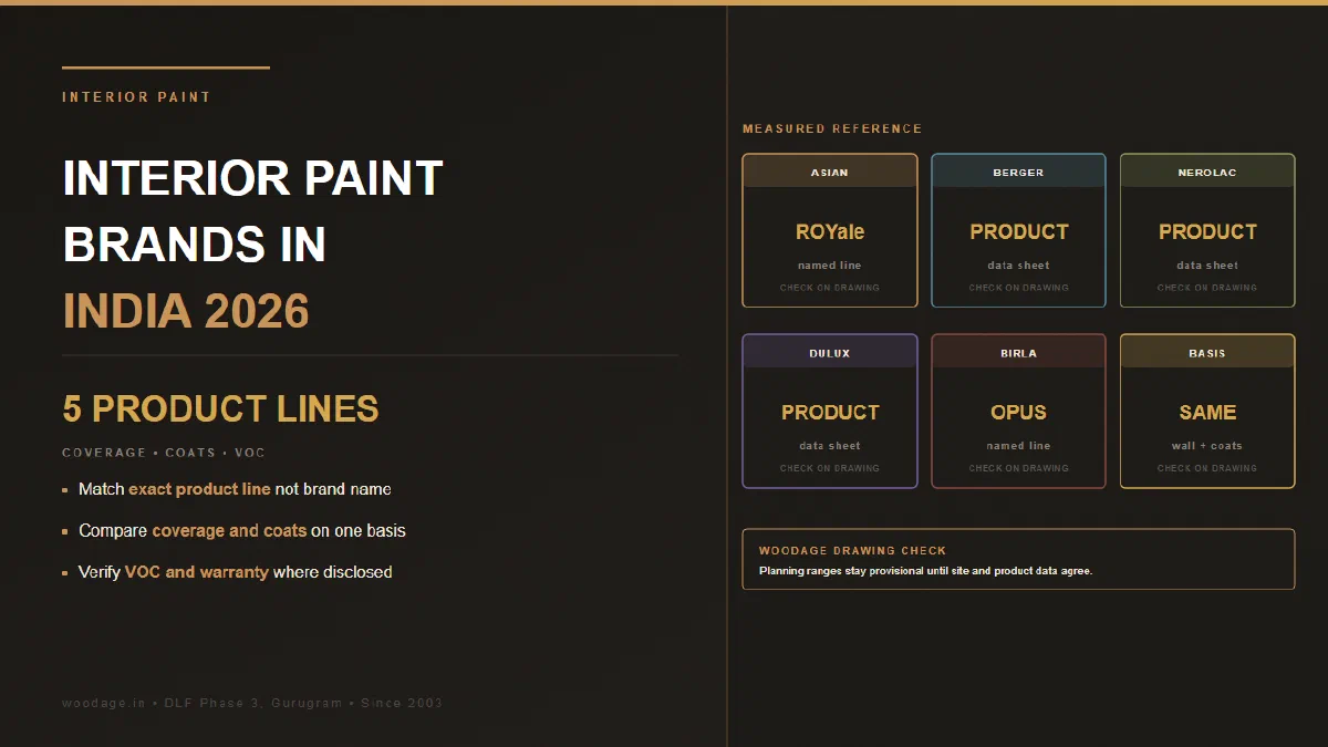 Interior Paint Brands in India: A 2026 Comparison