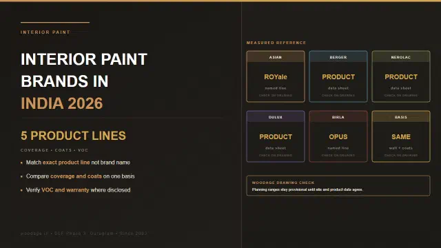 Interior Paint Brands in India: A 2026 Comparison