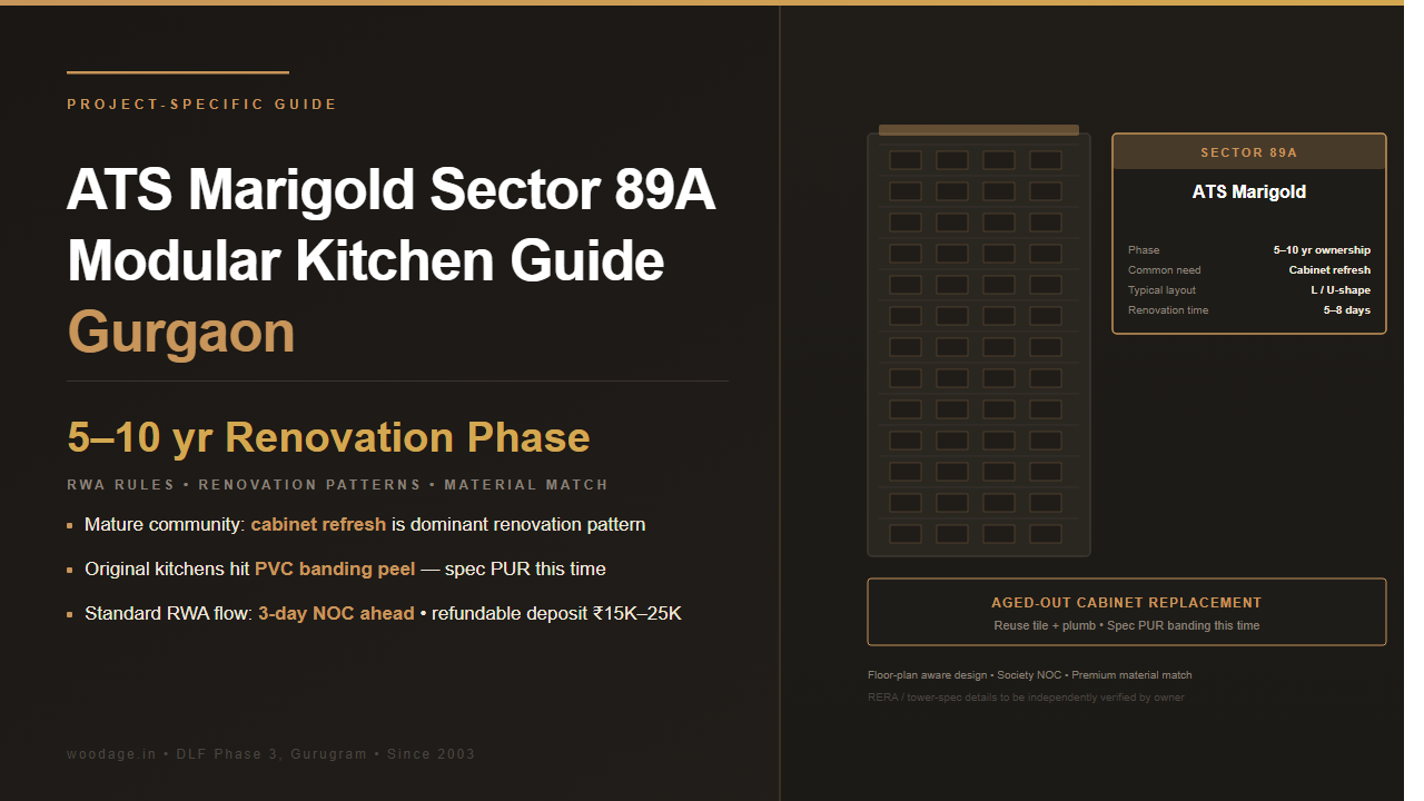 ATS Marigold Sector 89A Modular Kitchen Guide: Layout Patterns, RWA Rules and Renovation Strategies