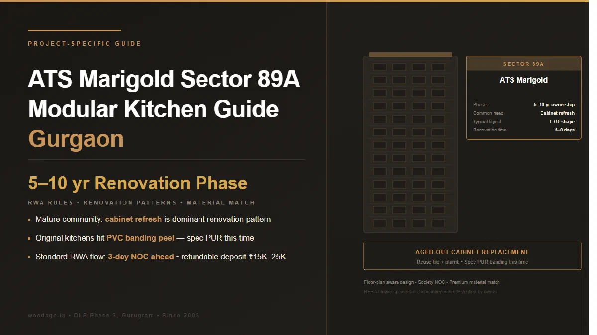 ATS Marigold Sector 89A Kitchen Planning Guide