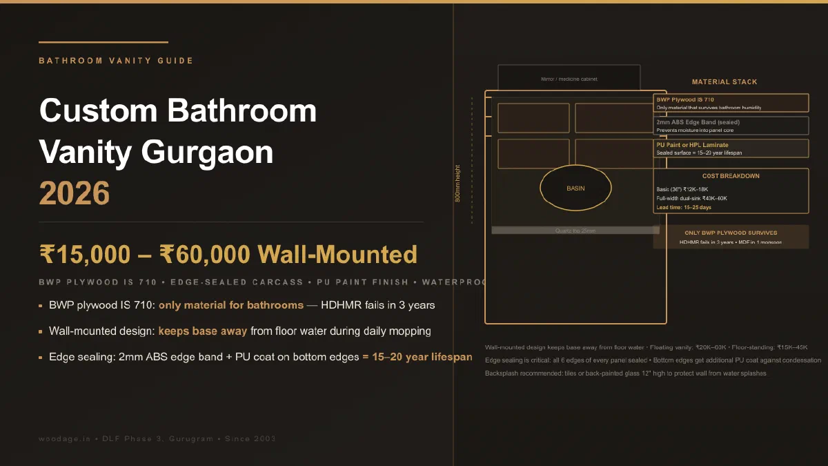 Custom Bathroom Vanity in Gurgaon: Materials, Design and Cost Guide 2026
