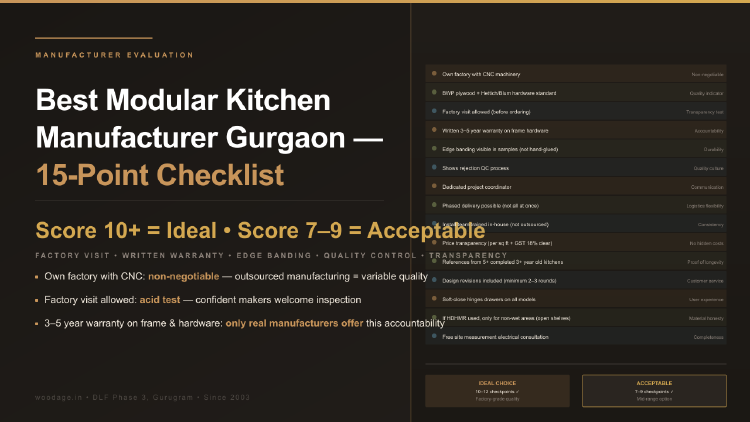 Best Modular Kitchen Manufacturer in Gurgaon 2026: 15-Point Checklist Before You Buy