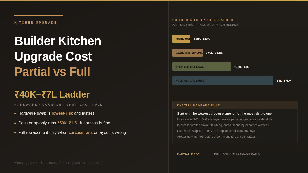 Builder Kitchen Upgrade Cost: Cabinet-Only, Countertop-Only, Hardware-Only or Full Replacement?