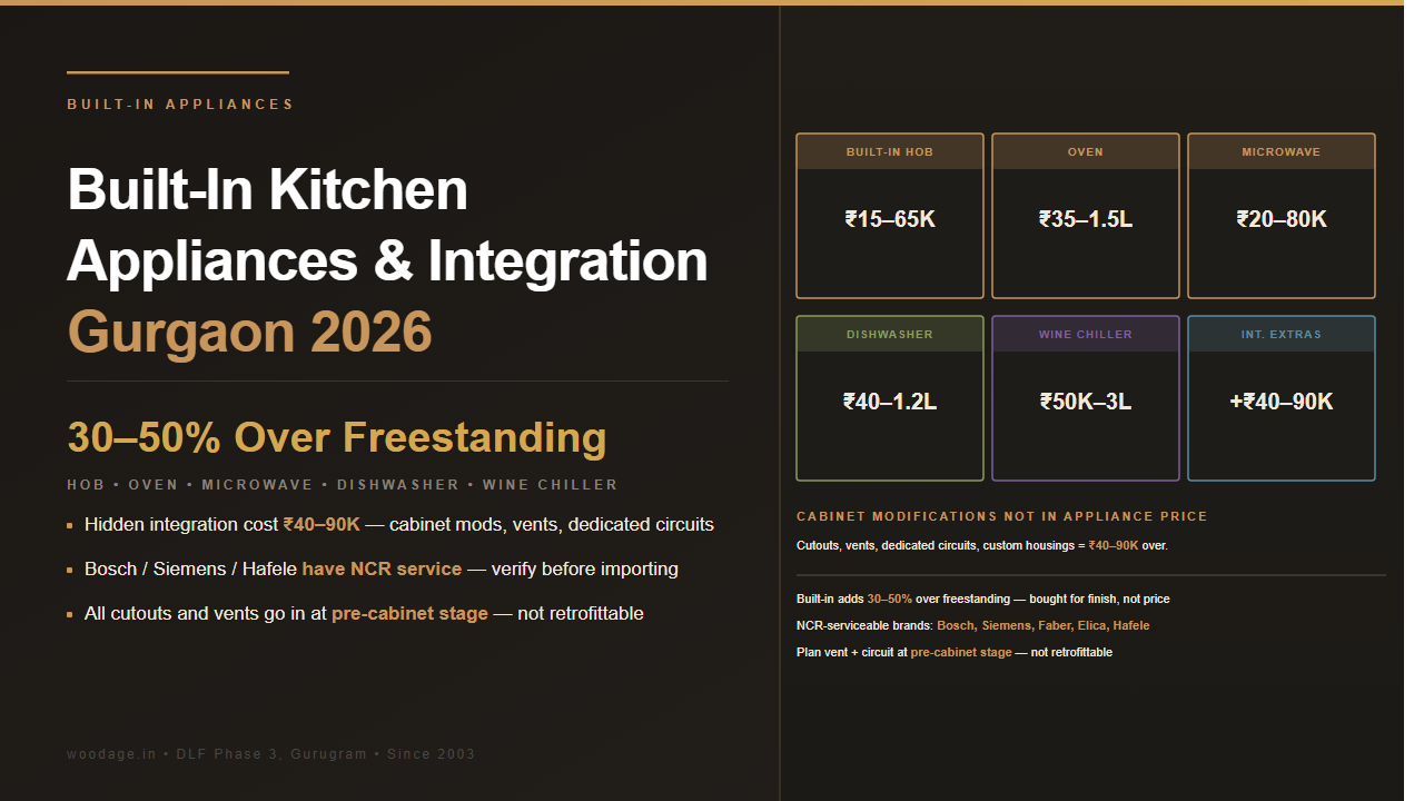 Built-In Kitchen Appliance Cost & Integration Guide Gurgaon 2026: Hob, Oven, Microwave, Dishwasher, Wine Chiller