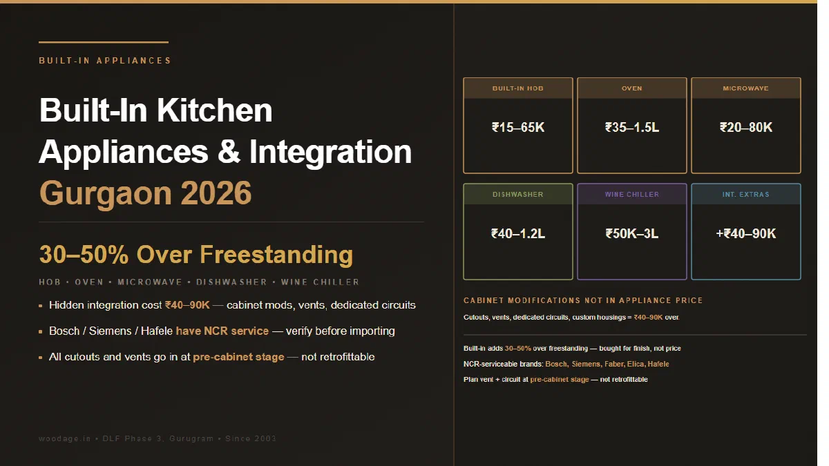 Built-In Kitchen Appliance Cost & Integration Guide Gurgaon 2026: Hob, Oven, Microwave, Dishwasher, Wine Chiller