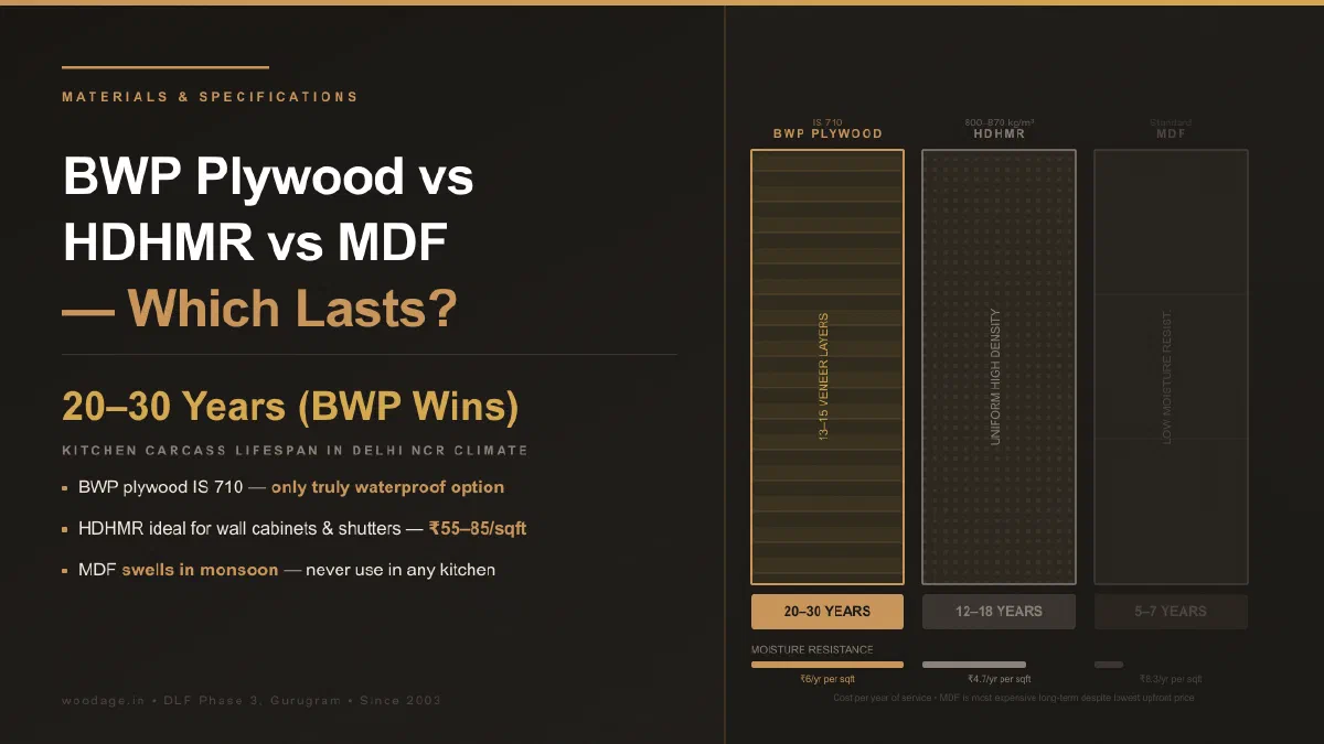 BWP Plywood vs HDHMR vs MDF for Kitchens