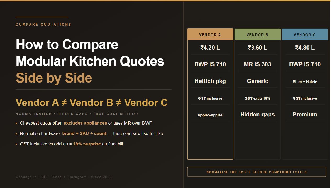 How to Compare Modular Kitchen Quotations Side by Side: Normalising Vendor Scopes and Spotting Hidden Gaps