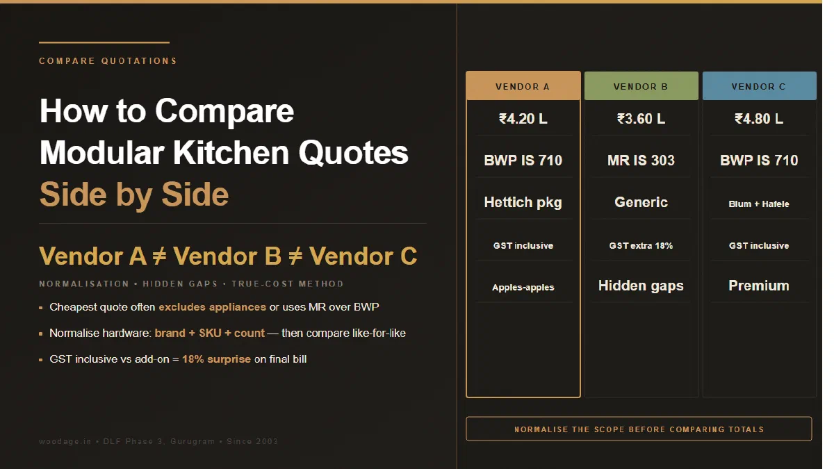 How to Compare Modular Kitchen Quotations Side by Side: Normalising Vendor Scopes and Spotting Hidden Gaps