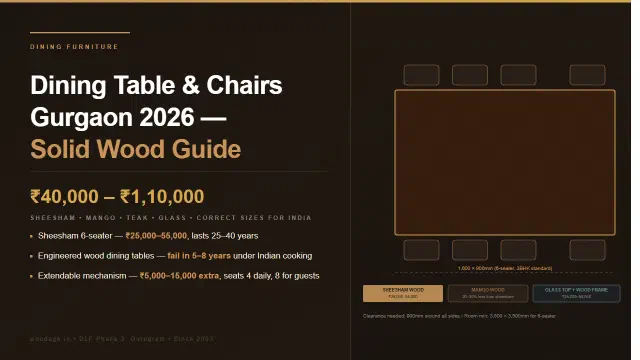 Dining Table and Chairs in Gurgaon 2026: Solid Wood vs Engineered Wood vs Glass, Sizes for Indian Families, and Factory-Direct Prices