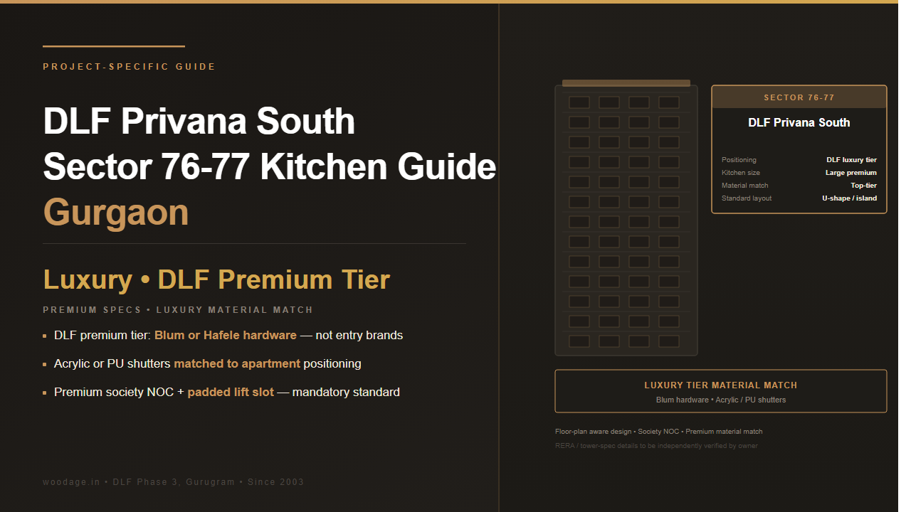 DLF Privana South Sector 76-77 Modular Kitchen Guide: Premium Apartment Layouts and Material Recommendations
