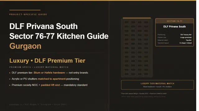 DLF Privana South Sector 76-77 Modular Kitchen Guide: Premium Apartment Layouts and Material Recommendations