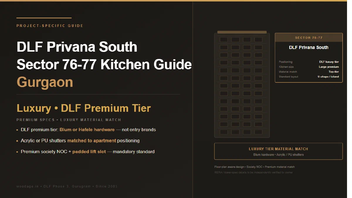 DLF Privana South Kitchen Planning Guide