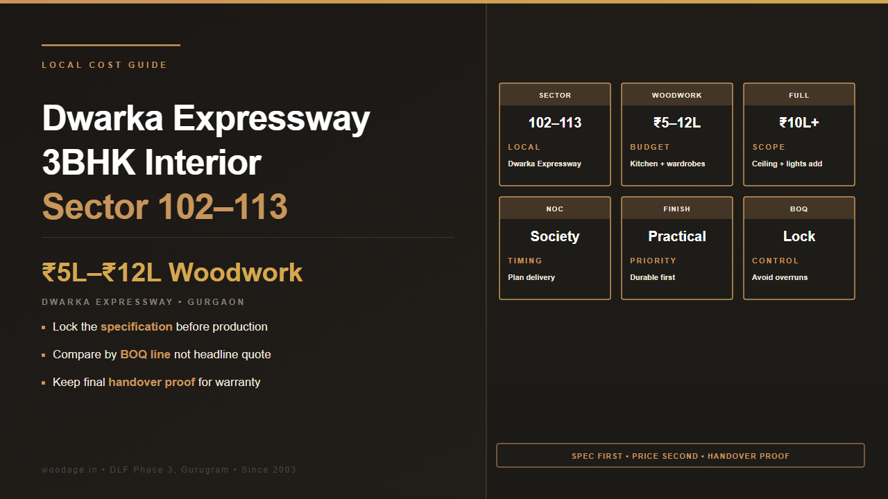 Dwarka Expressway 3BHK Interior Cost: Sector 102 to 113 Gurgaon Budget and Planning Guide