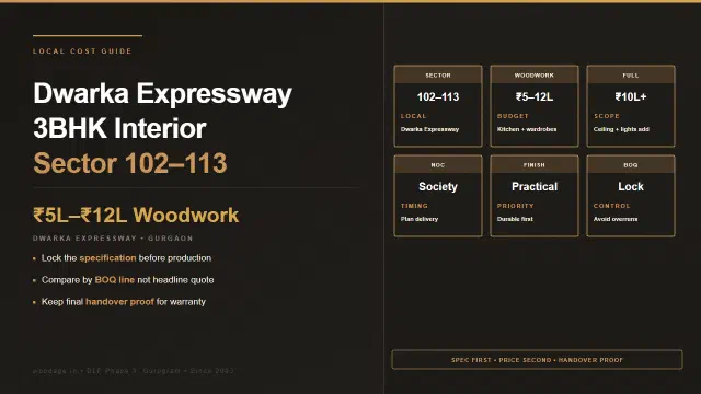 Dwarka Expressway 3BHK Interior Cost: Sector 102 to 113 Gurgaon Budget and Planning Guide