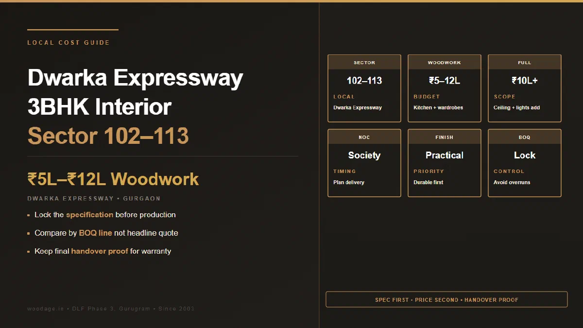 Dwarka Expressway 3BHK Interior Cost: Sector 102 to 113 Gurgaon Budget and Planning Guide