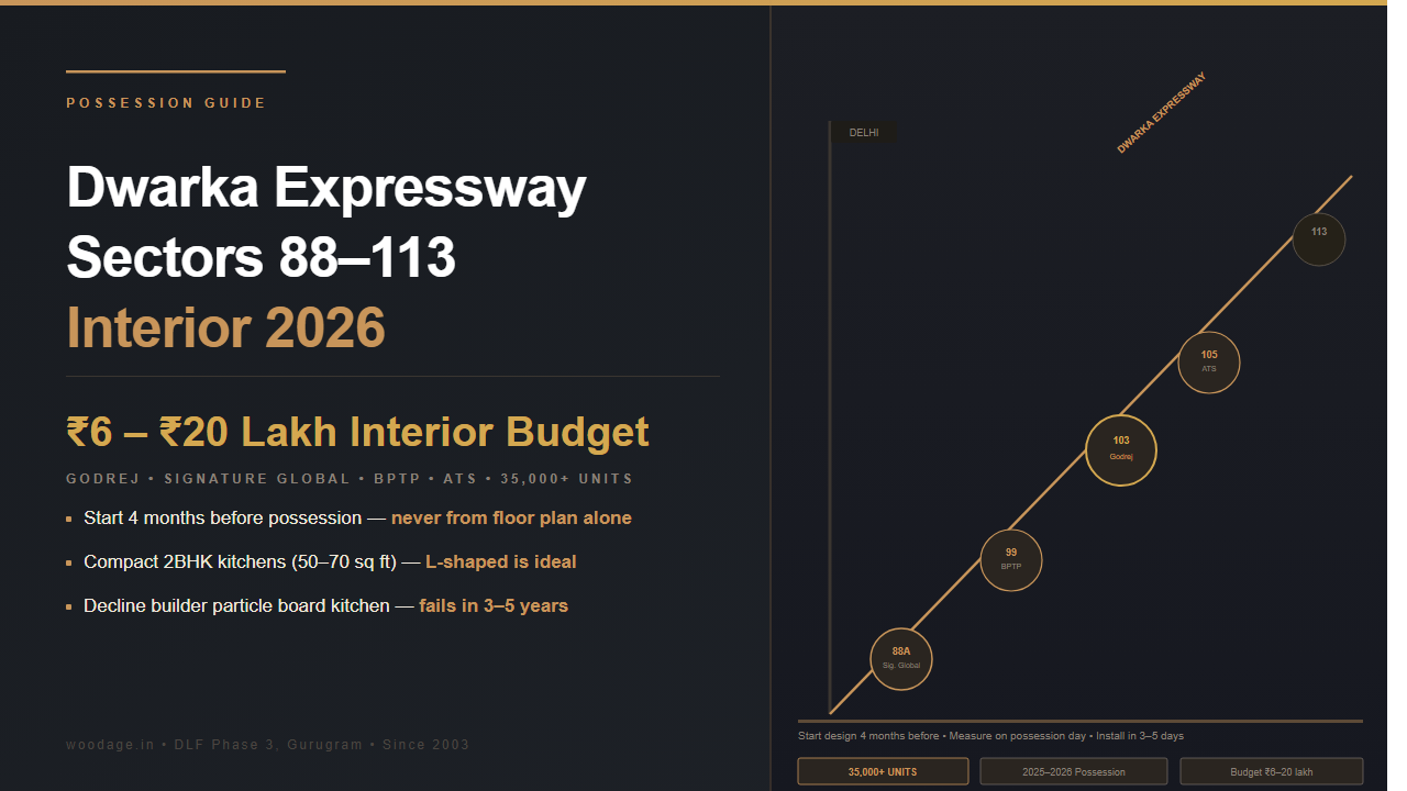 Dwarka Expressway New Possession Interior Guide 2026: Sectors 88 to 113, What to Plan First and Where Not to Spend