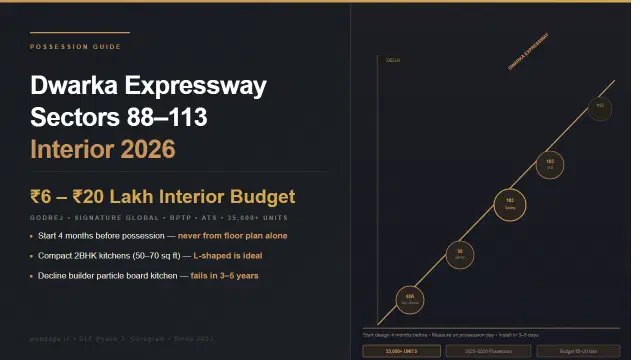Dwarka Expressway Sector 88–113 Possession: 2026 Interior Guide