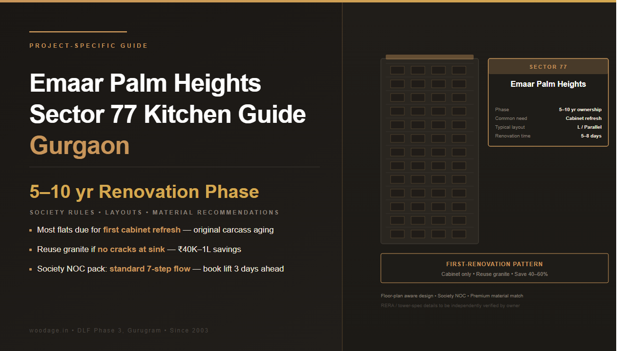 Emaar Palm Heights Sector 77 Modular Kitchen Guide: Layout Patterns, Society Rules and Renovation Strategies
