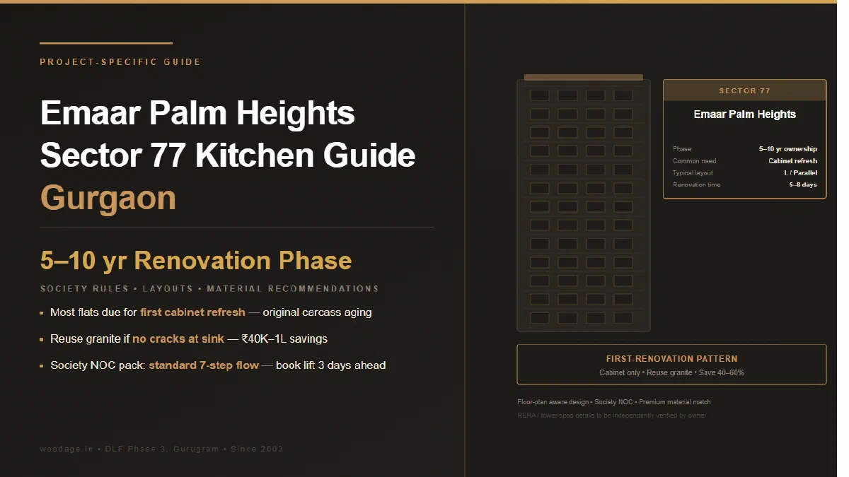 Emaar Palm Heights Sector 77 Kitchen Planning Guide