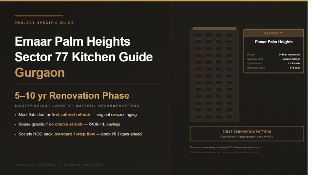 Emaar Palm Heights Sector 77 Modular Kitchen Guide: Layout Patterns, Society Rules and Renovation Strategies
