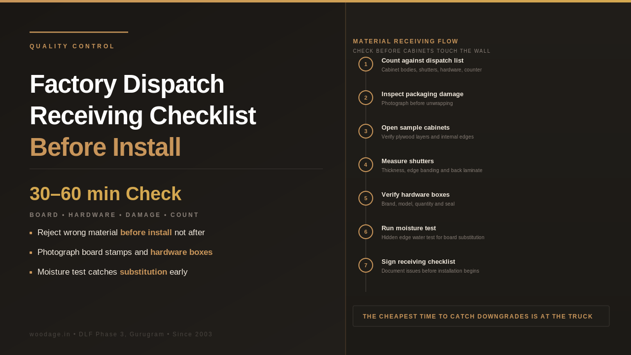Factory Dispatch and Material Receiving Checklist Before Interior Installation