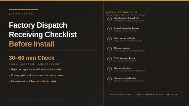 Factory Dispatch and Material Receiving Checklist Before Interior Installation