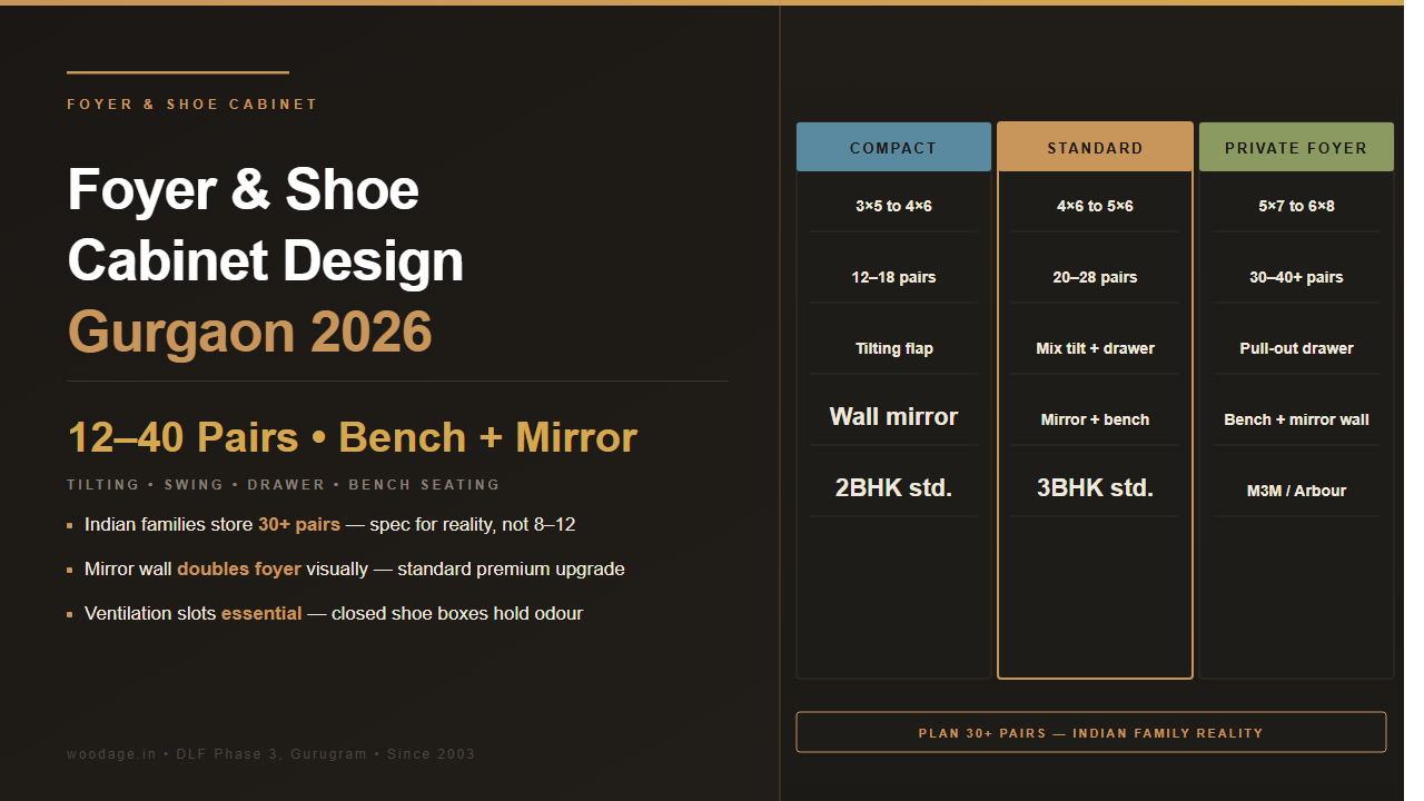 Foyer & Shoe Cabinet Design Gurgaon 2026: Entryway Storage, Bench Seating and Mirror Wall Combinations