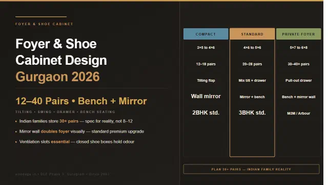 Foyer & Shoe Cabinet Design Gurgaon 2026: Entryway Storage, Bench Seating and Mirror Wall Combinations