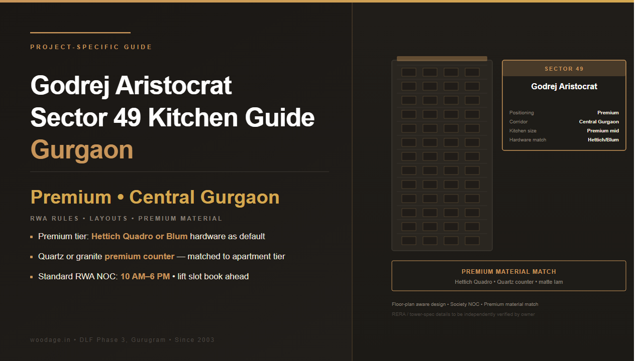 Godrej Aristocrat Sector 49 Modular Kitchen Guide: Layout Patterns, RWA Rules and Material Recommendations