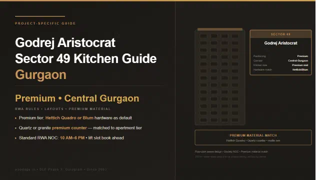 Godrej Aristocrat Sector 49 Modular Kitchen Guide: Layout Patterns, RWA Rules and Material Recommendations
