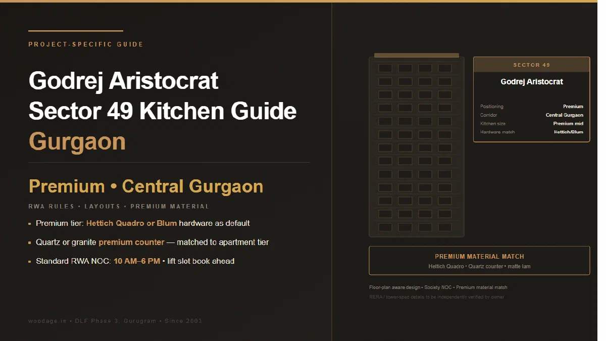 Godrej Aristocrat Sector 49 Kitchen Planning Guide