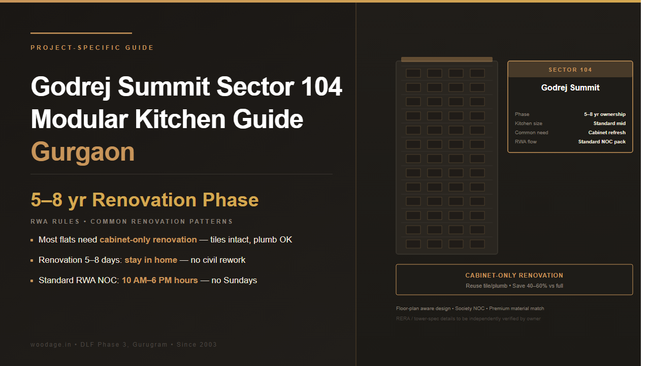 Godrej Summit Sector 104 Modular Kitchen Guide: Layout Patterns, RWA Rules and Material Choices for These Apartments