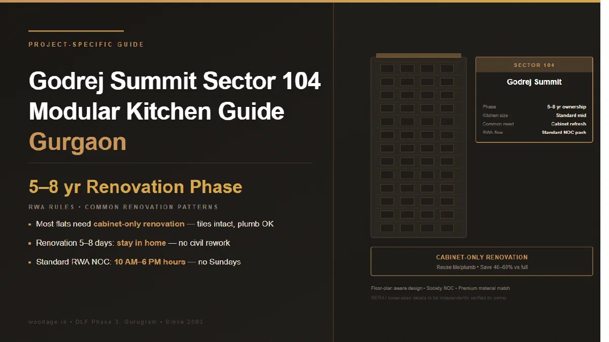Godrej Summit Sector 104 Modular Kitchen Guide: Layout Patterns, RWA Rules and Material Choices for These Apartments