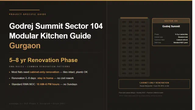 Godrej Summit Sector 104 Modular Kitchen Guide: Layout Patterns, RWA Rules and Material Choices for These Apartments