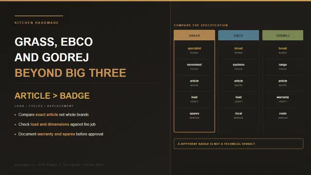 Grass vs Ebco vs Godrej Kitchen Hardware in India