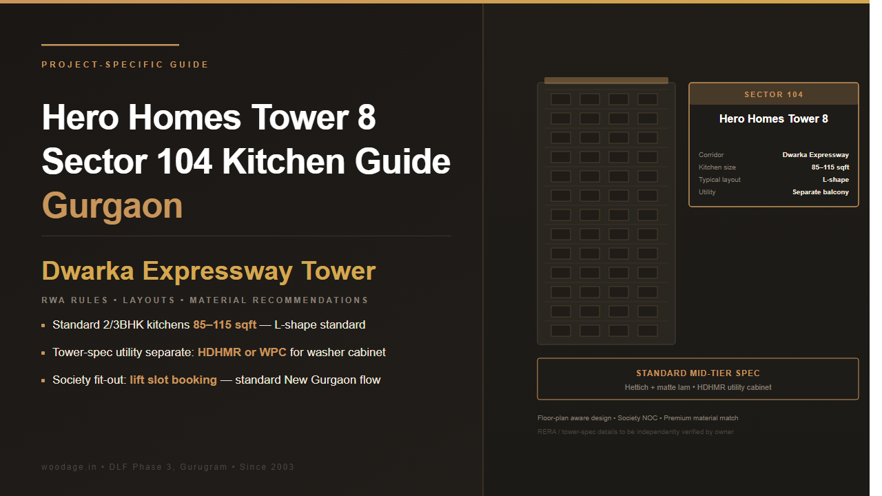 Hero Homes Tower 8 Sector 104 Modular Kitchen Guide: Layout Patterns, RWA Rules and Material Recommendations