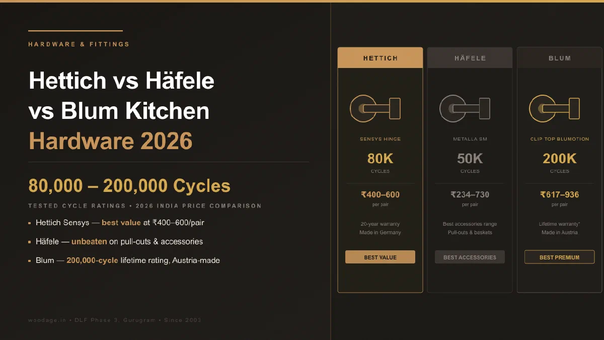 Hettich vs Häfele vs Blum Kitchen Hardware (2026): Prices, Cycle Ratings, Verdict