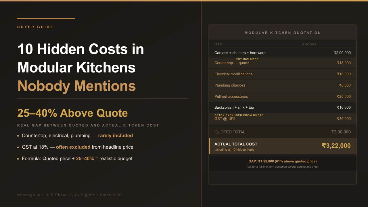 10 Hidden Costs in Modular Kitchens Nobody Mentions — 2026 Gurgaon Buyer Guide