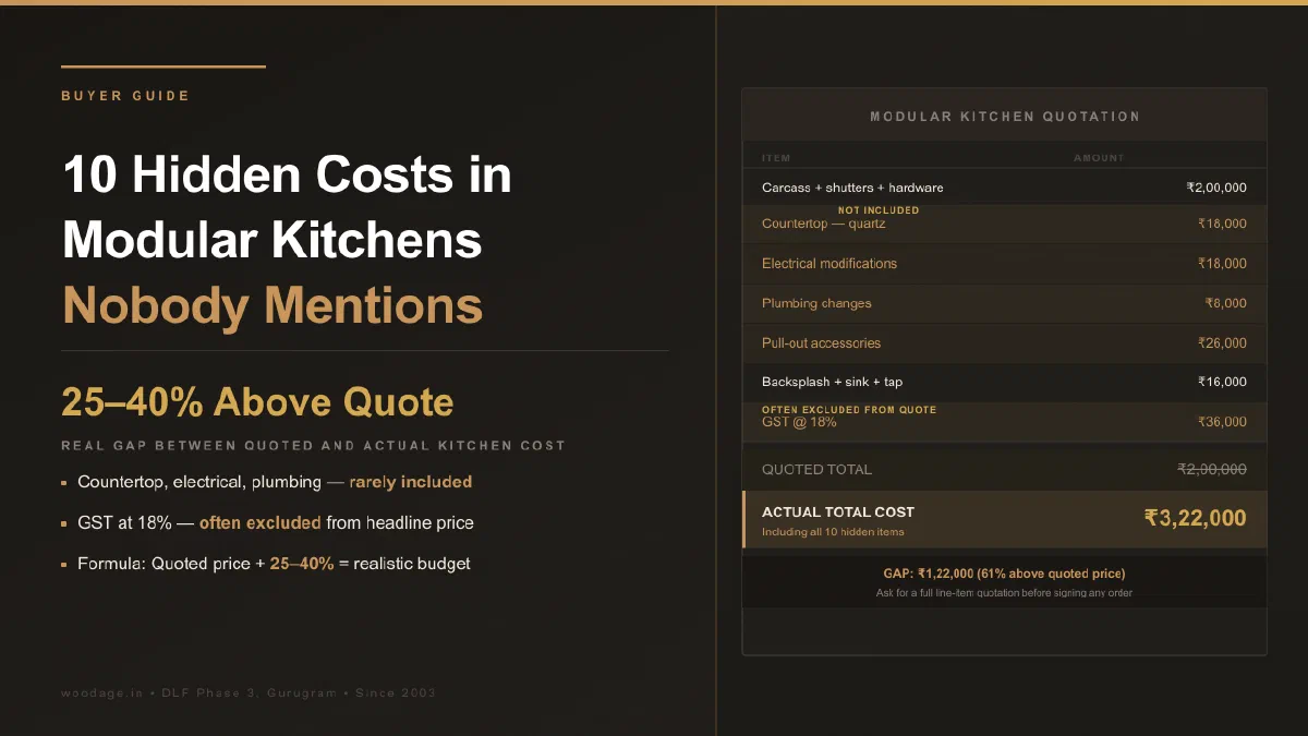 10 Hidden Costs in Modular Kitchens Nobody Mentions - 2026 Gurgaon Buyer Guide