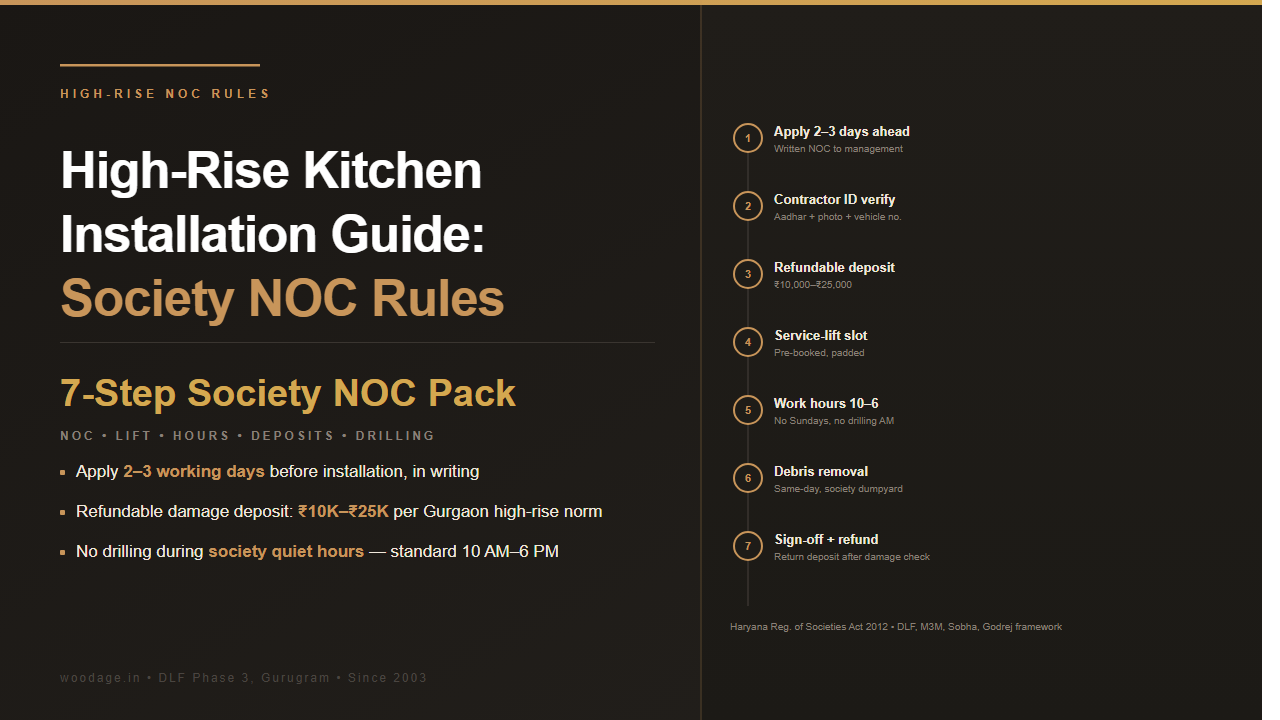 High-Rise Apartment Modular Kitchen Installation Guide Gurgaon: Society NOC, Lift Access, Work Hours, Drilling Rules