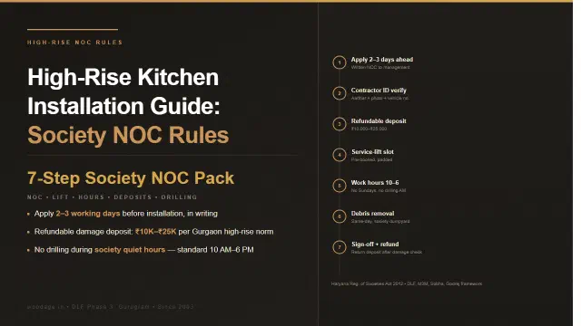 High-Rise Apartment Modular Kitchen Installation Guide Gurgaon: Society NOC, Lift Access, Work Hours, Drilling Rules
