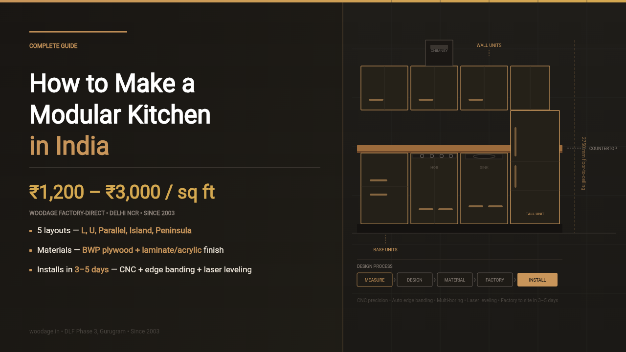 How to Make a Modular Kitchen in the Indian Context: A Complete Guide
