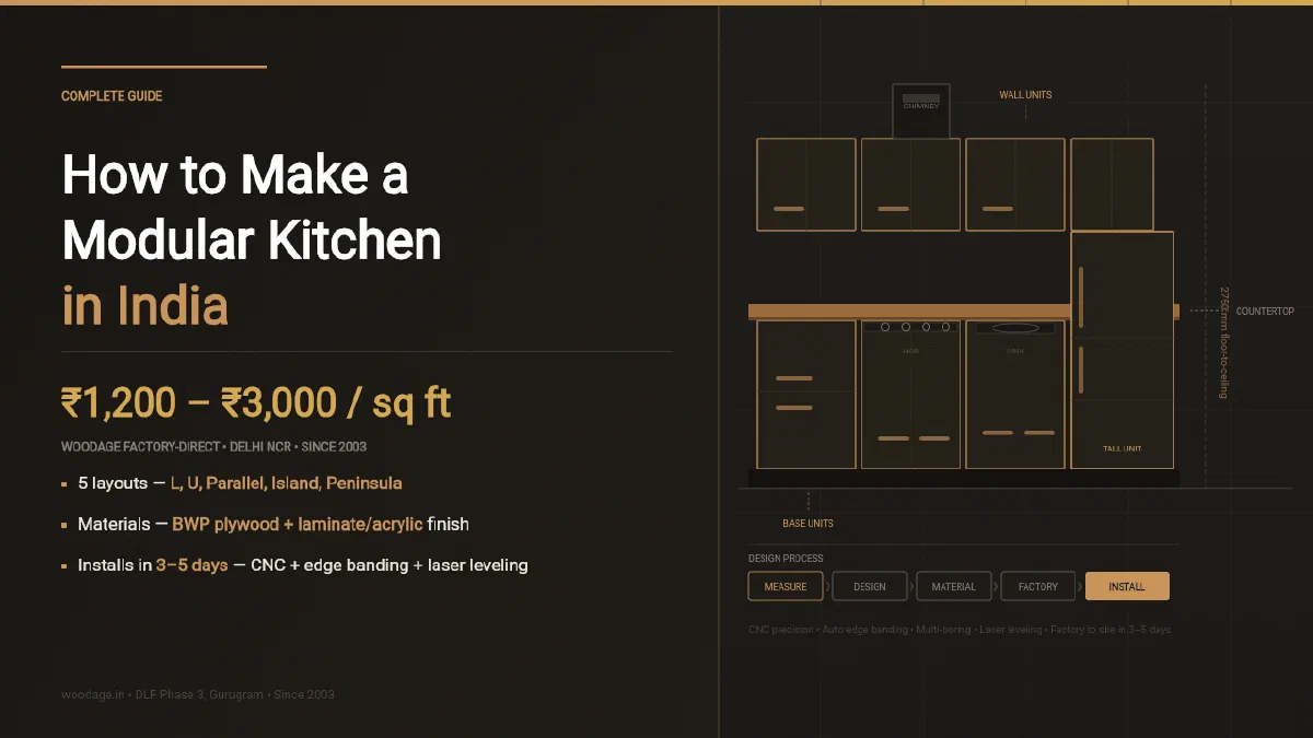 How to Make a Modular Kitchen in the Indian Context: A Complete Guide