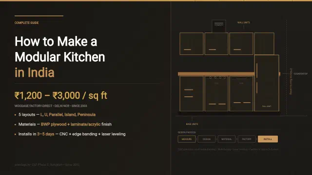 How to Make a Modular Kitchen in the Indian Context: A Complete Guide