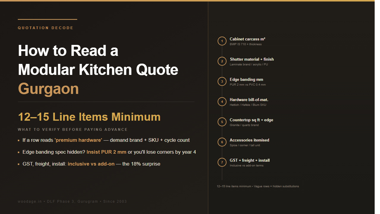 How to Read a Modular Kitchen Quotation: Line-Item Checklist Before Paying Advance in Gurgaon
