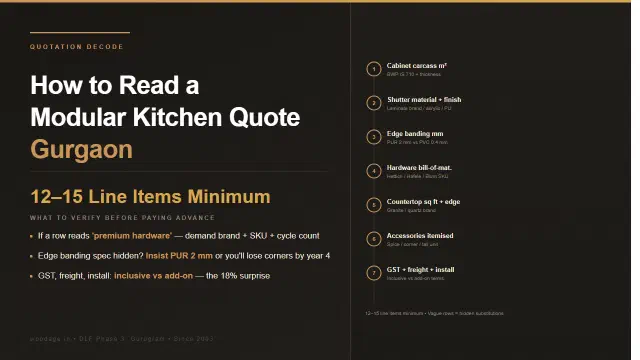 How to Read a Modular Kitchen Quotation: Line-Item Checklist Before Paying Advance in Gurgaon
