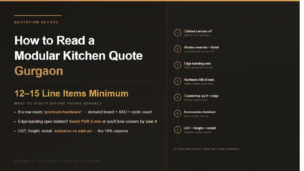 How to Read a Modular Kitchen Quotation: Line-Item Checklist Before Paying Advance in Gurgaon
