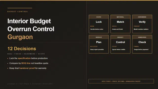 How to Control Interior Budget Overruns in Gurgaon: The 12 Decisions That Blow Up Quotes