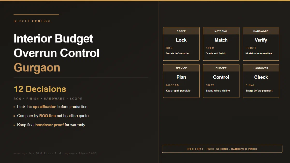 How to Control Interior Budget Overruns in Gurgaon: The 12 Decisions That Blow Up Quotes